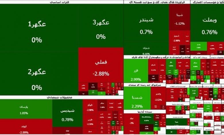 رشد ۱۰ هزار واحدی شاخص بورس 1 رشد ۱۰ هزار واحدی شاخص بورس