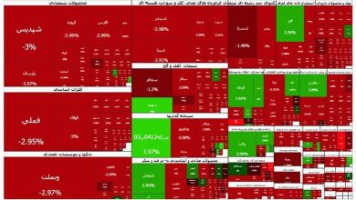 تاریخ تکرار خواهد شد! بورس در آستانه تکرار بحران سال 1399؟ 4 تاریخ تکرار خواهد شد! بورس در آستانه تکرار بحران سال 1399؟