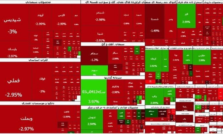 تاریخ تکرار خواهد شد! بورس در آستانه تکرار بحران سال 1399؟ 1 تاریخ تکرار خواهد شد! بورس در آستانه تکرار بحران سال 1399؟