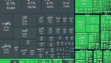 خیز تاریخی بورس تهران برای فتح کانال 5 میلیون واحد
