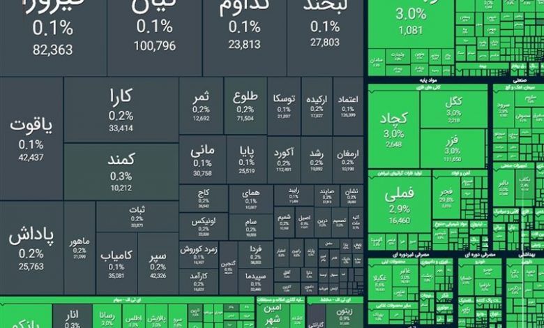 خیز تاریخی بورس تهران برای فتح کانال 5 میلیون واحد 1 خیز تاریخی بورس تهران برای فتح کانال 5 میلیون واحد