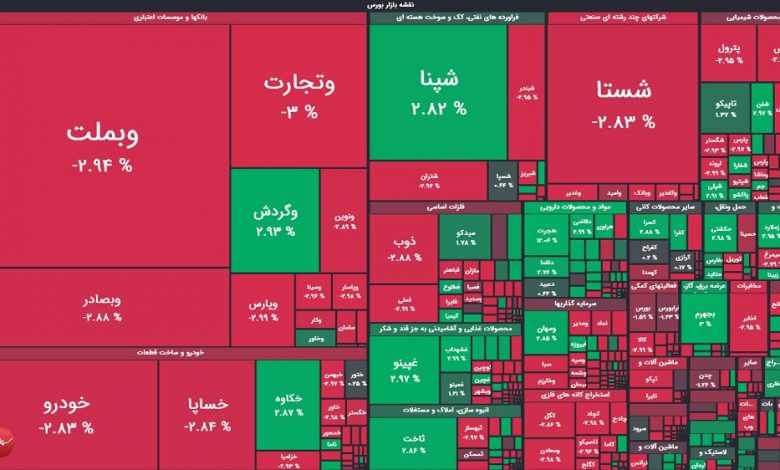 گزارش بورس امروز یکشنبه ۷ تیر ماه ۱۴۰۵ | سودسازترین نمادها در روز منفی بورس 1 گزارش بورس امروز یکشنبه ۷ تیر ماه ۱۴۰۵ | سودسازترین نمادها در روز منفی بورس
