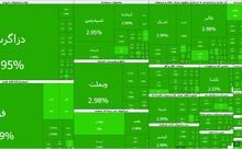 رکوردشکنی بورس در ۵ دقیقه اول معاملات امروز 3 رکوردشکنی بورس در ۵ دقیقه اول معاملات امروز