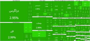 رکوردشکنی بورس در ۵ دقیقه اول معاملات امروز