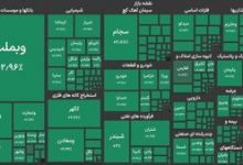 جهش ۱۱۱ هزار واحدی بورس تهران در ۵ دقیقه 2 جهش ۱۱۱ هزار واحدی بورس تهران در ۵ دقیقه