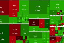 بورس در ۵دقیقه کانال ۵ میلیون واحدی را فتح کرد