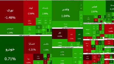 بورس در ۵دقیقه کانال ۵ میلیون واحدی را فتح کرد