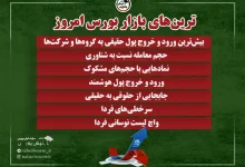 بهترین سهام بورسی سه شنبه ۲۶ خرداد ۱۴۰۵| سرخطی‌های فردا کدامند؟