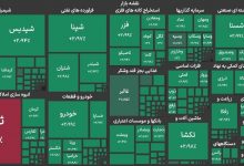 شاخص بورس وارد کانال ۴.۵ میلیون واحد شد