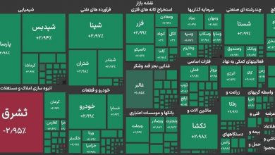 شاخص بورس وارد کانال ۴.۵ میلیون واحد شد 5 شاخص بورس وارد کانال ۴.۵ میلیون واحد شد
