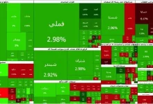 رشد ۵۰ هزار واحدی شاخص کل بورس