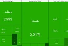 رشد ۱۰۲ هزار واحدی شاخص کل بورس در ۲۰ دقیقه 3 رشد ۱۰۲ هزار واحدی شاخص کل بورس در ۲۰ دقیقه