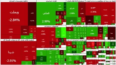 ریزش ۴۲ هزار واحدی شاخص بورس