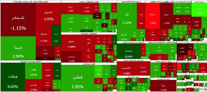 افت ۲۱ هزار واحدی شاخص کل بورس 1 افت ۲۱ هزار واحدی شاخص کل بورس