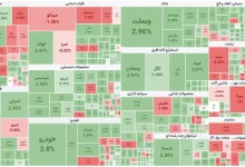 تداوم سبزپوشی بورس/ بانکیها؛ مقصد اصلی نقدینگی حقیقیها 3 تداوم سبزپوشی بورس/ بانکیها؛ مقصد اصلی نقدینگی حقیقیها