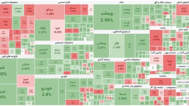 تداوم سبزپوشی بورس/ بانکیها؛ مقصد اصلی نقدینگی حقیقیها 5 تداوم سبزپوشی بورس/ بانکیها؛ مقصد اصلی نقدینگی حقیقیها