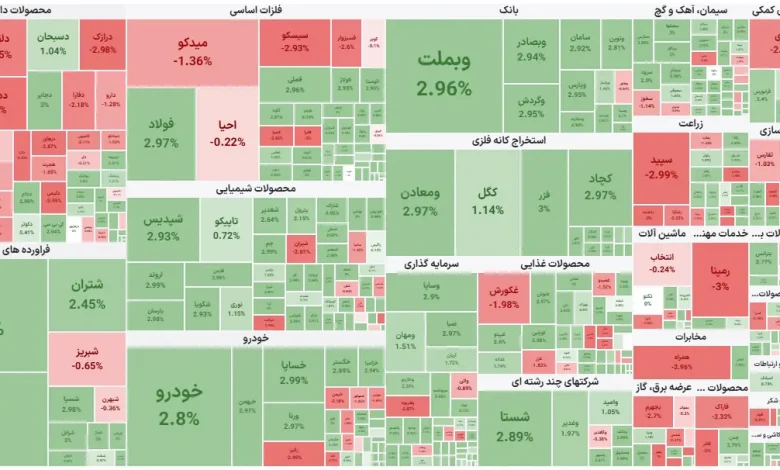 تداوم سبزپوشی بورس/ بانکیها؛ مقصد اصلی نقدینگی حقیقیها 1 تداوم سبزپوشی بورس/ بانکیها؛ مقصد اصلی نقدینگی حقیقیها