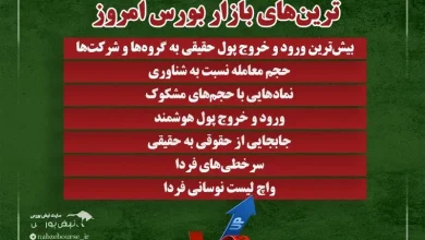 ترینهای بورس امروز سه شنبه ۲۷ مردادماه ۱۴۰۵ | سرخطیهای فردا کدامند؟ 4 ترینهای بورس امروز سه شنبه ۲۷ مردادماه ۱۴۰۵ | سرخطیهای فردا کدامند؟