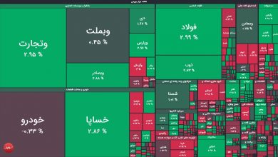 گزارش بورس امروز سه شنبه ۲۷ مرداد ۱۴۰۵ | این نمادها در صدر تقاضای سهامداران 4 گزارش بورس امروز سه شنبه ۲۷ مرداد ۱۴۰۵ | این نمادها در صدر تقاضای سهامداران