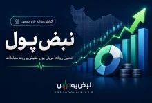 پول حقیقی دیروز سراغ این ۴ سهم رفت! 3 پول حقیقی دیروز سراغ این ۴ سهم رفت!