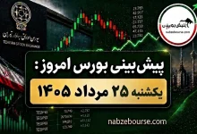 خروج ۳.۷ همت پول حقیقی و افزایش صفهای فروش چه پیامی دارد؟ 3 خروج ۳.۷ همت پول حقیقی و افزایش صفهای فروش چه پیامی دارد؟
