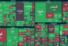 شاخص کل بورس رشد کرد/ خروج محدود پول حقیقی از بازار سهام 2 شاخص کل بورس رشد کرد/ خروج محدود پول حقیقی از بازار سهام