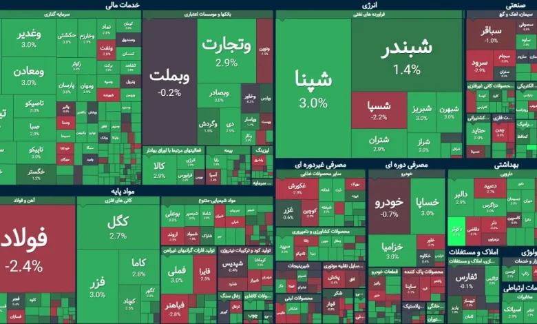 شاخص کل بورس رشد کرد/ خروج محدود پول حقیقی از بازار سهام 1 شاخص کل بورس رشد کرد/ خروج محدود پول حقیقی از بازار سهام