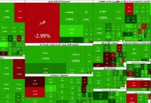 رشد ۱۳۱ هزار واحدی شاخص بورس 3 رشد ۱۳۱ هزار واحدی شاخص بورس