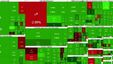 رشد ۱۳۱ هزار واحدی شاخص بورس 5 رشد ۱۳۱ هزار واحدی شاخص بورس