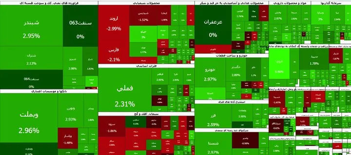 رشد ۶۸ هزار واحدی شاخص کل بورس 1 رشد ۶۸ هزار واحدی شاخص کل بورس