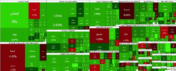 سیگنال همتی به بورس چه بود؟ | اظهاراتی که در تصمیم گیری سرمایه گذاران مهم خواهد بود 1 سیگنال همتی به بورس چه بود؟ | اظهاراتی که در تصمیم گیری سرمایه گذاران مهم خواهد بود