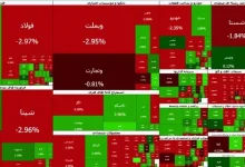 صعود آرام بازار سرمایه/ رشد ۱۴۱ واحدی شاخص بورس 10 صعود آرام بازار سرمایه/ رشد ۱۴۱ واحدی شاخص بورس