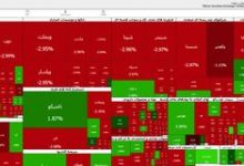 بورس تهران در مرز ۷.۵ میلیون واحد باقی ماند 2 بورس تهران در مرز ۷.۵ میلیون واحد باقی ماند