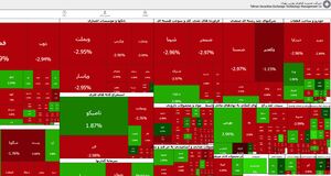 بورس تهران در مرز ۷.۵ میلیون واحد باقی ماند 7 بورس تهران در مرز ۷.۵ میلیون واحد باقی ماند