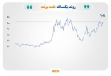 نفت، طلا و نقره زیر سایه تحولات خاورمیانه 5 نفت، طلا و نقره زیر سایه تحولات خاورمیانه