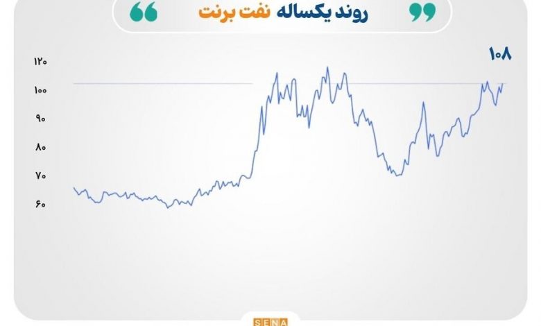 نفت، طلا و نقره زیر سایه تحولات خاورمیانه 1 نفت، طلا و نقره زیر سایه تحولات خاورمیانه