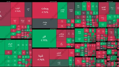 صف خرید ۶.۷ هزار میلیارد تومانی در بورس؛ ورود ۷۱۶ میلیارد تومان پول حقیقی