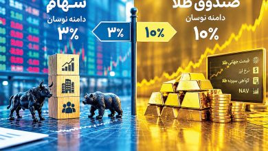 امکان تعمیم تجربه صندوقهای طلا به بازار سهام وجود دارد؟ 5 امکان تعمیم تجربه صندوقهای طلا به بازار سهام وجود دارد؟