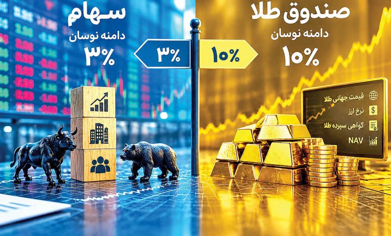 امکان تعمیم تجربه صندوقهای طلا به بازار سهام وجود دارد؟ 1 امکان تعمیم تجربه صندوقهای طلا به بازار سهام وجود دارد؟