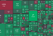 بورس تهران گاوی شد | خنثی شدن موج عرضه در بازار 4 بورس تهران گاوی شد | خنثی شدن موج عرضه در بازار