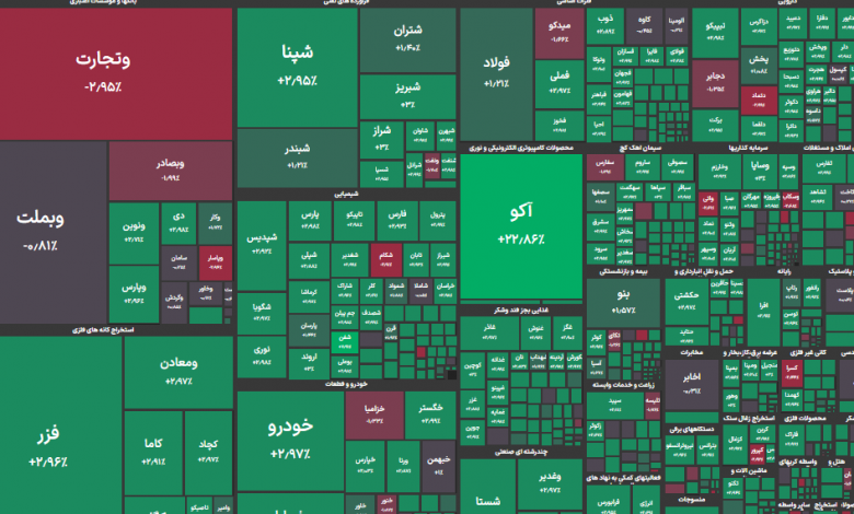 بورس تهران گاوی شد | خنثی شدن موج عرضه در بازار 1 بورس تهران گاوی شد | خنثی شدن موج عرضه در بازار