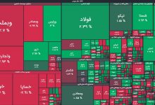 سودسازترین نمادها در روز منفی بورس 2 سودسازترین نمادها در روز منفی بورس