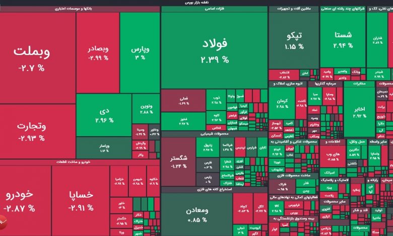 سودسازترین نمادها در روز منفی بورس 1 سودسازترین نمادها در روز منفی بورس