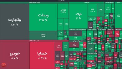 گزارش بورس امروز یکشنبه ۲۲ شهریور ۱۴۰۵ | رشد شاخص های بورس امروز تهران 4 گزارش بورس امروز یکشنبه ۲۲ شهریور ۱۴۰۵ | رشد شاخص های بورس امروز تهران