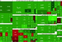 بورس تهران دوباره اوج گرفت 2 بورس تهران دوباره اوج گرفت