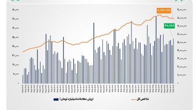 ثبت حجم نزدیک به ۵۰ همت در معاملات خرد سهام و صندوقها 5 ثبت حجم نزدیک به ۵۰ همت در معاملات خرد سهام و صندوقها