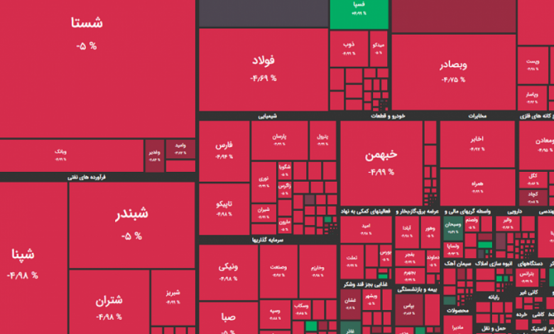 بورس رخت قرمز به تن کرد/ شاخص کل امروز ۱۲ مهر چقدر ریزش کرد؟ 1 بورس رخت قرمز به تن کرد/ شاخص کل امروز ۱۲ مهر چقدر ریزش کرد؟