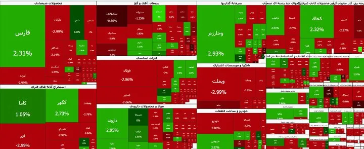 ریزش ۱۶۰ هزار واحدی شاخص بورس 1 ریزش ۱۶۰ هزار واحدی شاخص بورس