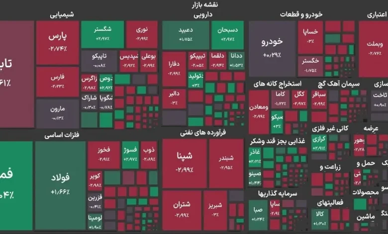 رکوردشکنی جدید بورس با ورود به کانال ۷.۸ میلیون واحدی 1 رکوردشکنی جدید بورس با ورود به کانال ۷.۸ میلیون واحدی
