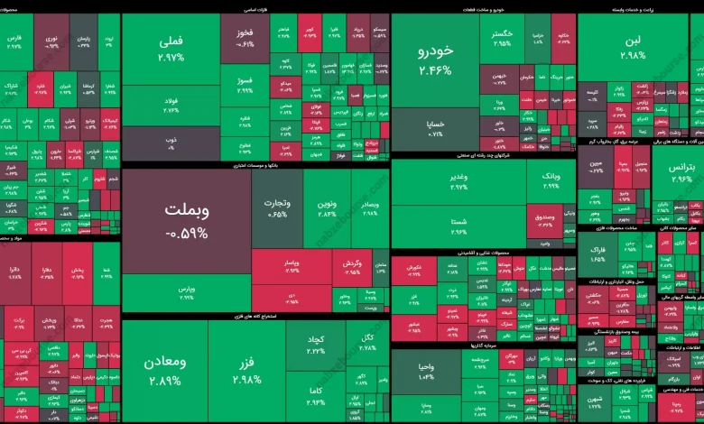 گزارش بورس امروز شنبه ۱۸ مهر ۱۴۰۵ | ورود ۲.۲ هزار میلیارد تومان پول حقیقی به بازار 1 گزارش بورس امروز شنبه ۱۸ مهر ۱۴۰۵ | ورود ۲.۲ هزار میلیارد تومان پول حقیقی به بازار